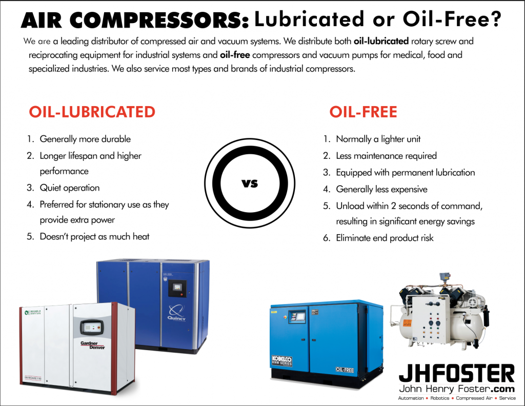 oil-lubricated or oil-free air compressor