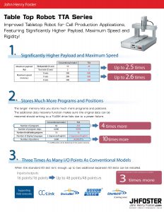 Graphic displaying the benefits of Table Top Robots: Improvements in Cell Production Applications, Featuring Significantly Higher Payloads, Maximum Speeds and Rigidity.