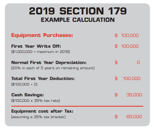 Example Calculation on IRS Section 179 Equipment Purchase