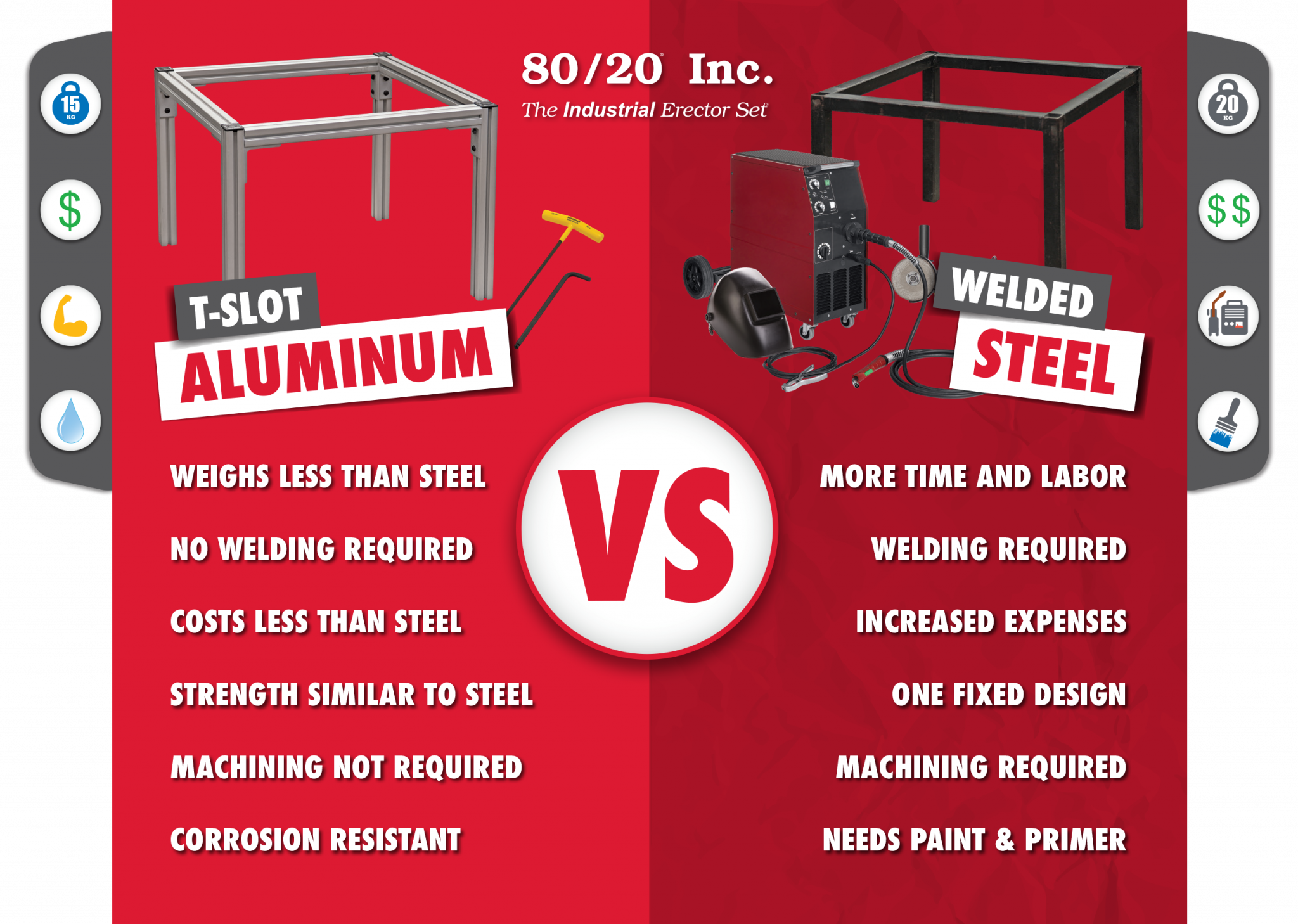 Aluminum Vs Steel 2048x1458 