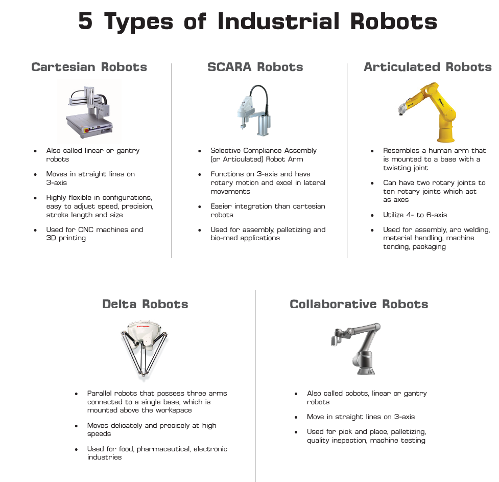 What are the 5 industrial robots?