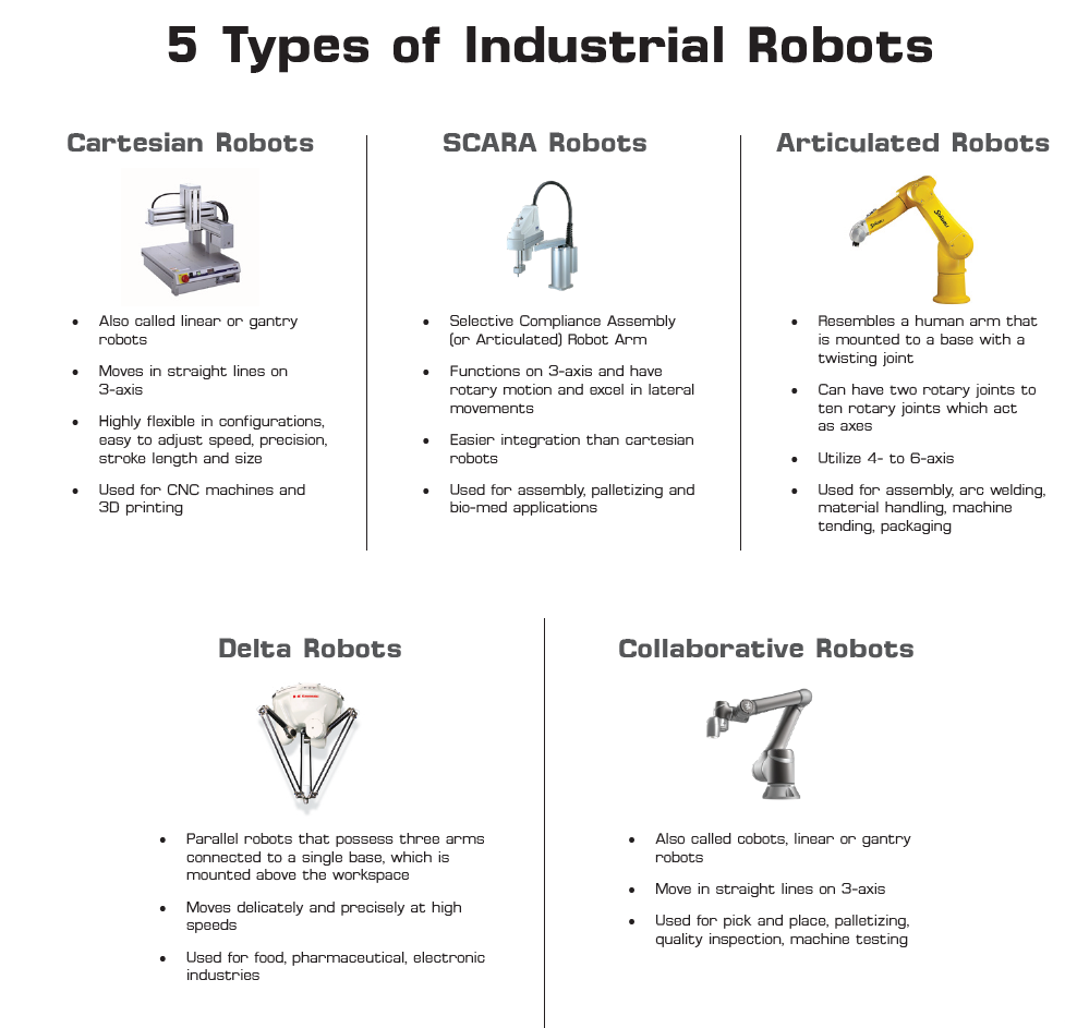 robots used in different industries