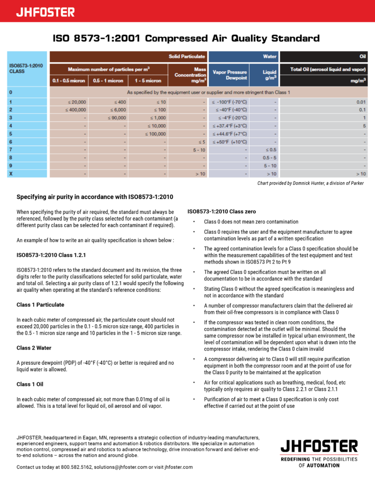 Compressed Air Library JHFOSTER (JHFOSTER)